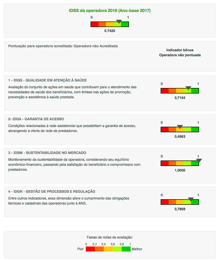 idss uniodonto rio grande litoral